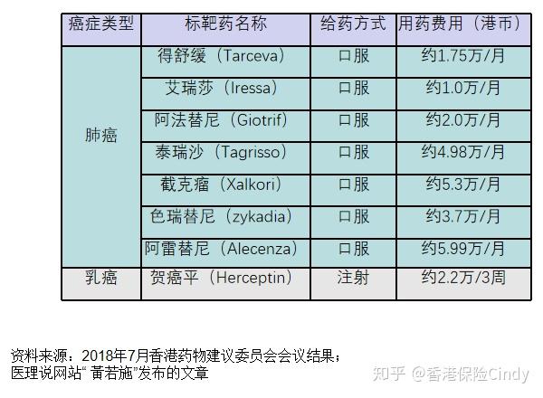 仅供参考近几年,很多中国人选择去美国治疗癌症