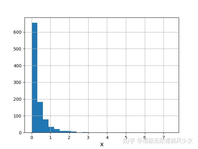 python实现概率基础5-幂律 - 知乎