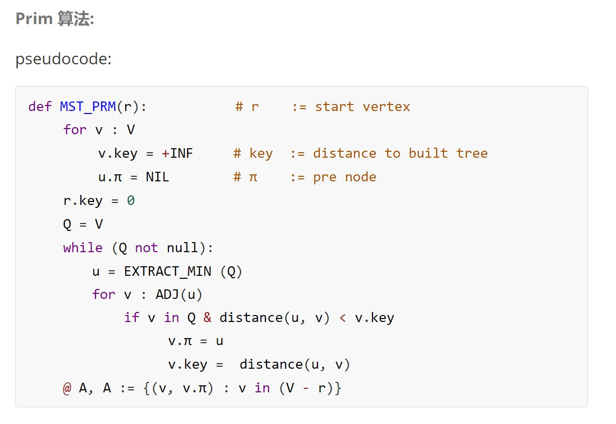 另辟蹊径:利用 markdown 渲染伪代码的一种思路 - 知乎