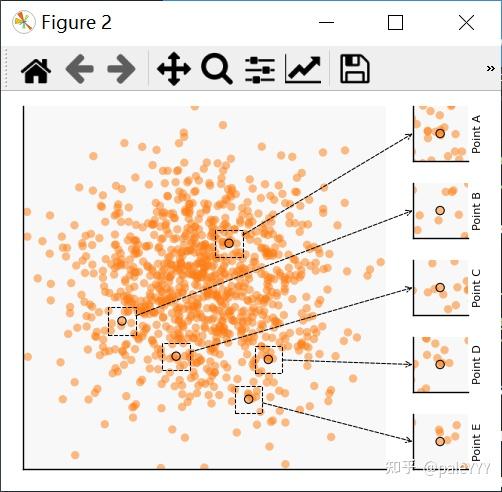 科研绘图: 基于matplotlib(Ⅲ) - 知乎