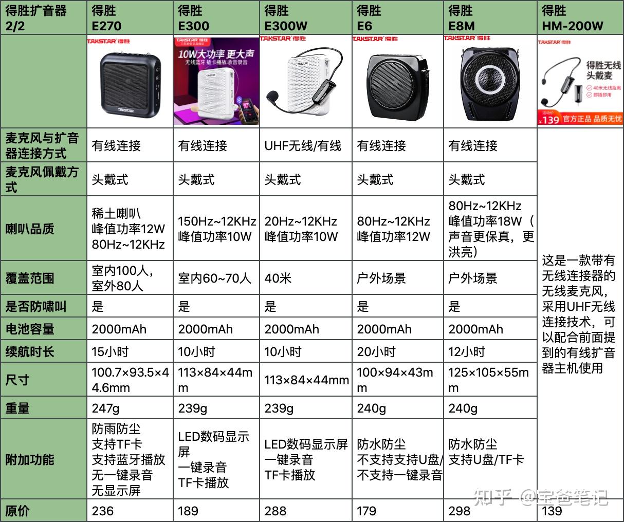 2022年得胜扩音器小蜜蜂扩音器应该如何选择得胜扩音器哪个型号好无线
