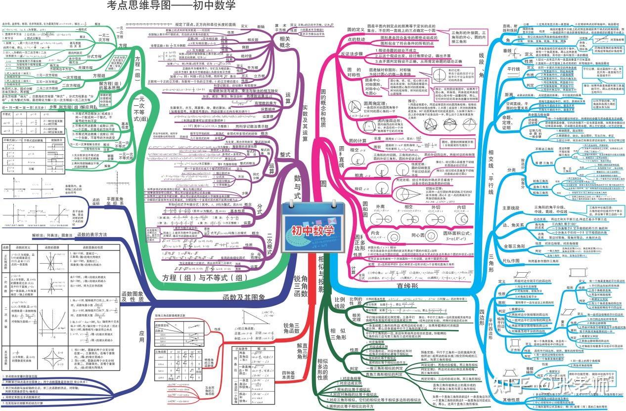 初中数学可以用哪些高中知识或者公式? - 知乎
