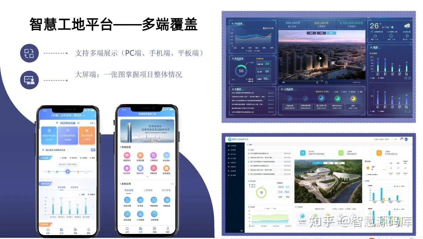智能化工地管理：构建BIM+AI+物联网的数字化施工新模式。 - 知乎