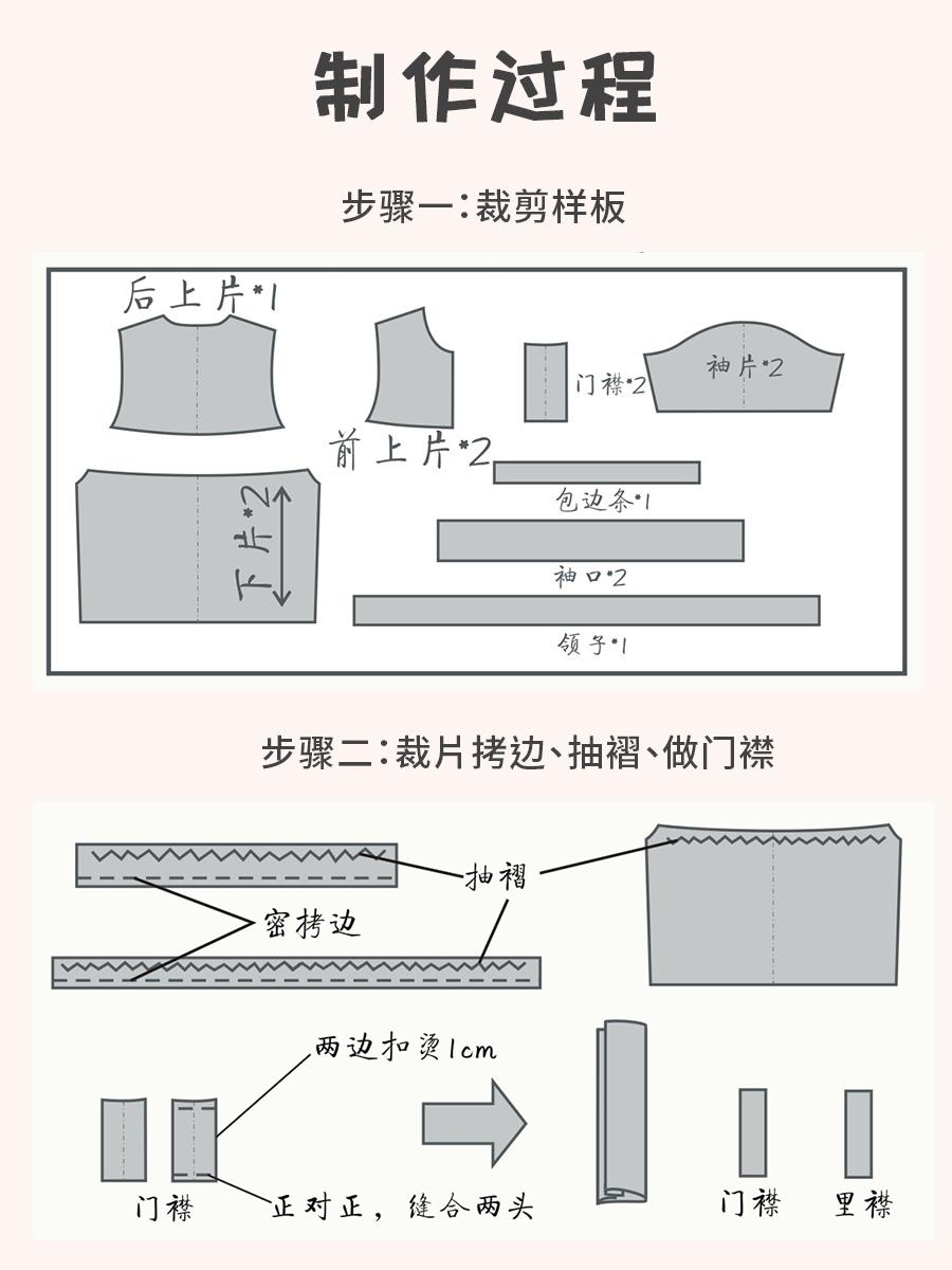 宝宝衣服制作荷叶袖纱布上衣