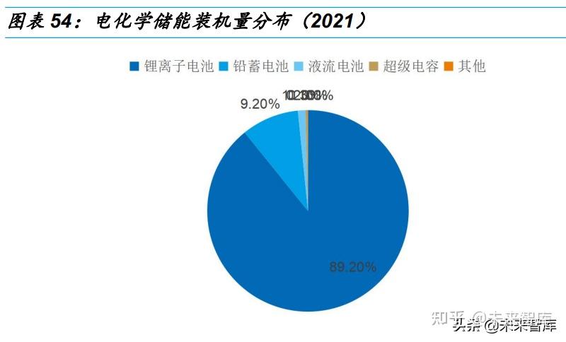 磷酸錳鐵鋰行業專題報告固溶體是本質析出是現象看好液相法