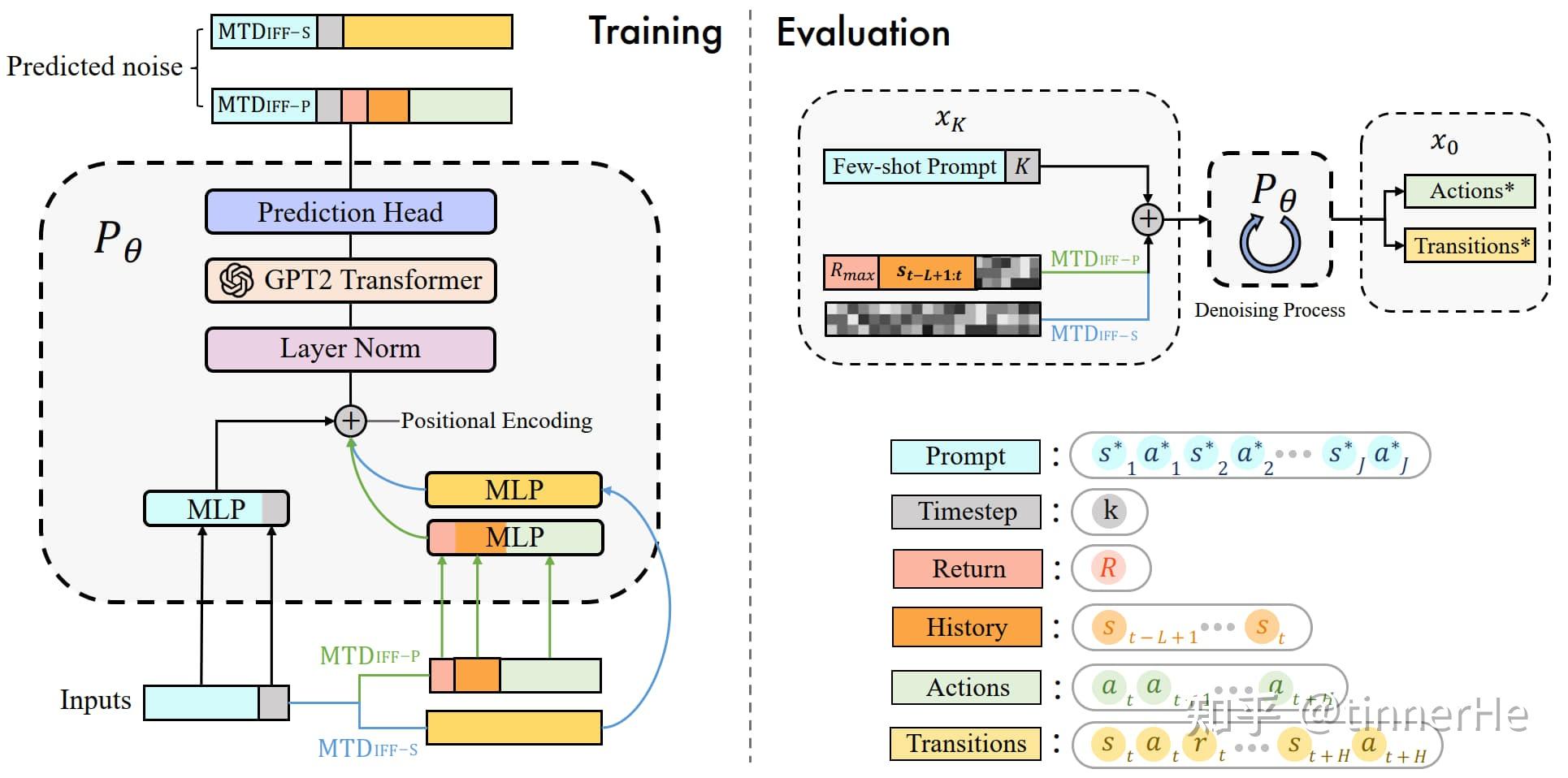 Neurips 2023 