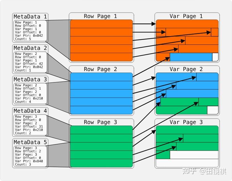 浅析DuckDB 1.4.0新版Sort算子 - 知乎