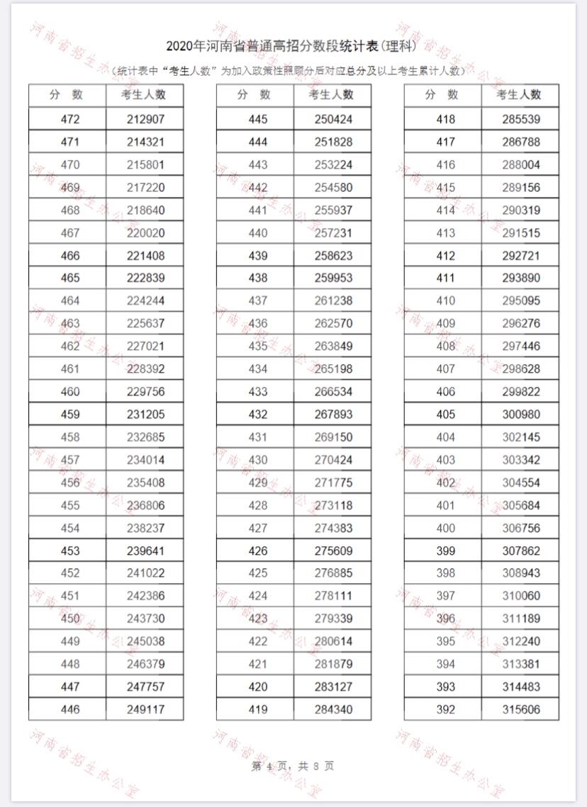 怎么样看懂高考一分一段表 v2-5d48f32bcce08704dc9c6992f0712bc7_r.jpg