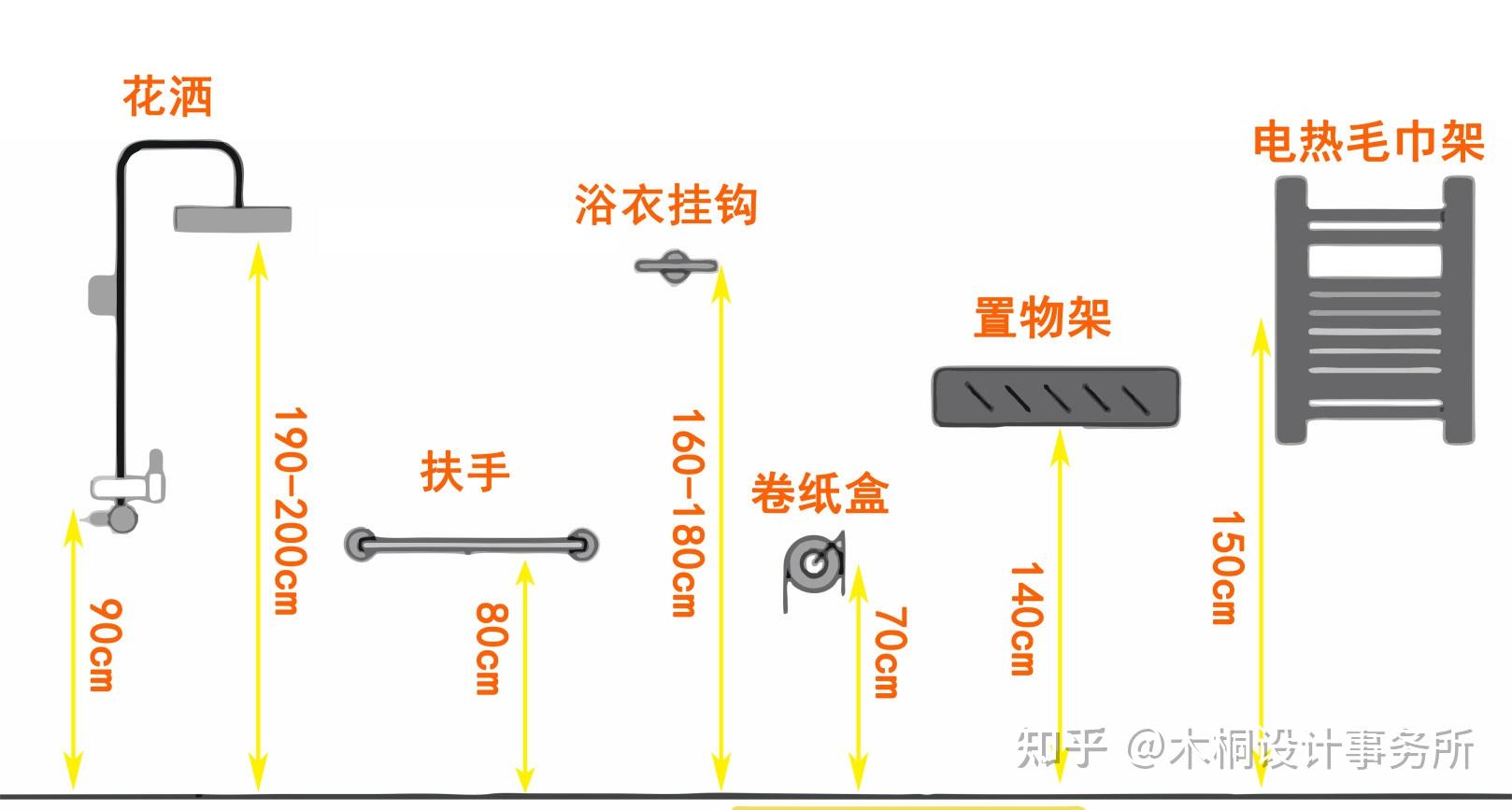 室内设计黄金尺寸装修前收藏必看