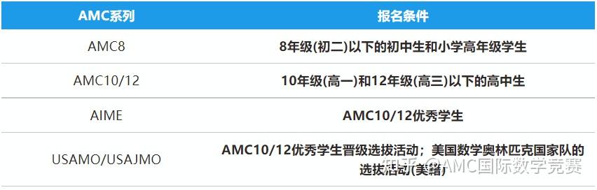 4-amc-amc