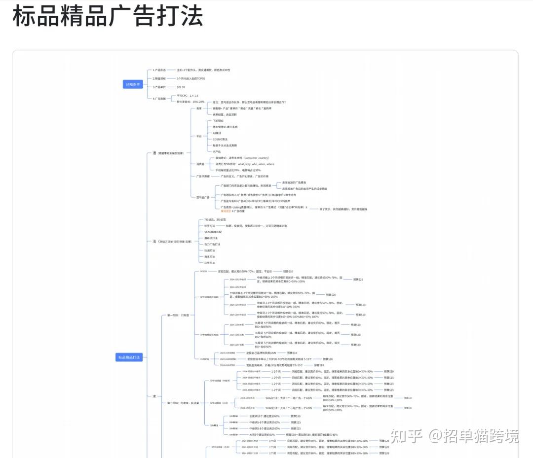 针对10种差评情况,亚马逊开CASE删差评的话术! - 知乎