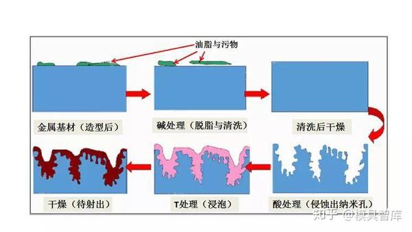 深度！纳米注塑(NMT)好文，还不一睹为快？ - 知乎