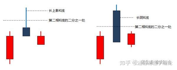 深度讲解缠论顶底分型以及分型买入法 - 知乎