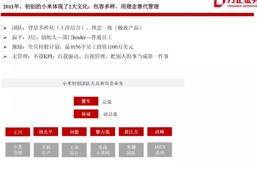 小米人力资源管理全流程