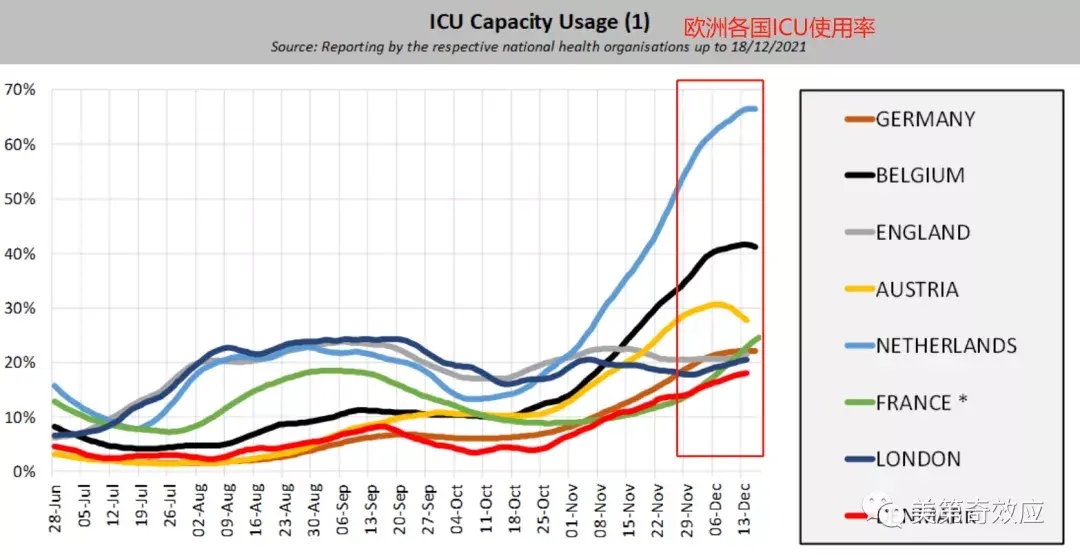 花剌子模信使和奥密克戎荷兰二次封城砖家变脸和日韩gdp谜团