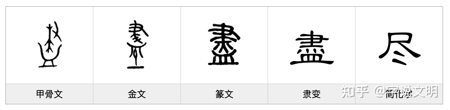 尽——每日一字·皿部字 - 知乎