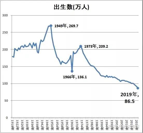 我国人口出生率连年下降为何内卷反而越来越重