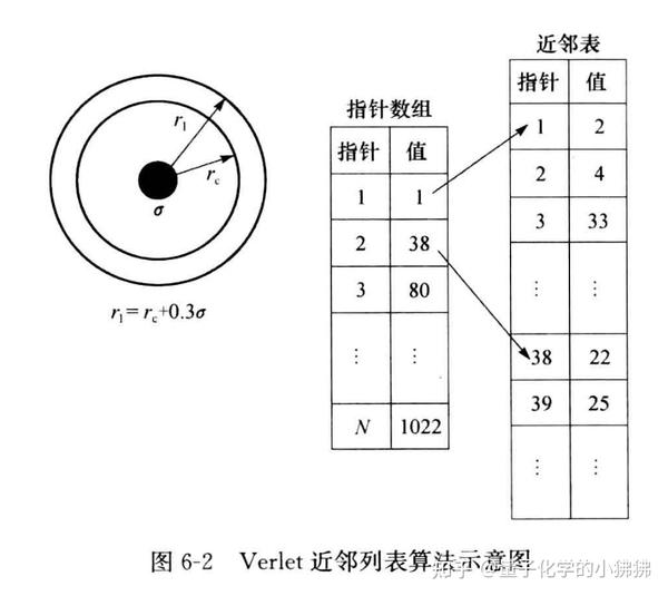 Verlet近邻列表算法 - 知乎