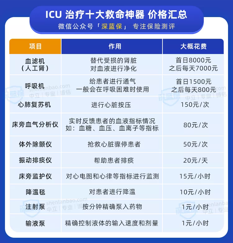 ICU域名的购买和续费费用分别是多少？  第1张