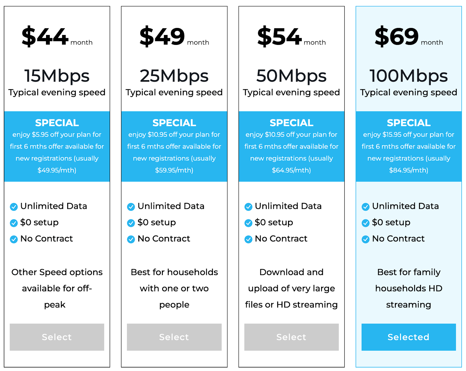 Spijtel 澳洲 NBN 选择指南,nbn费用大汇总,哪家才划算? - 知乎