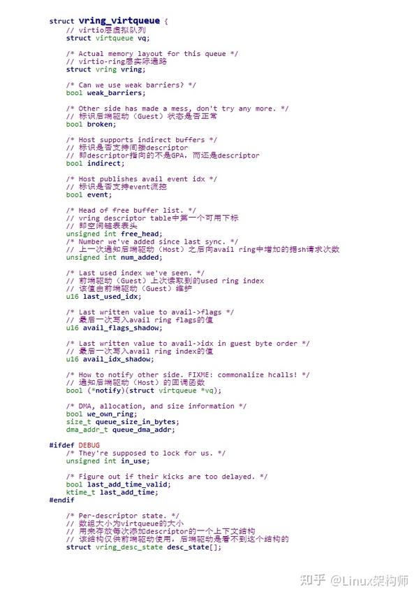 Linux Virtio Linux virtio