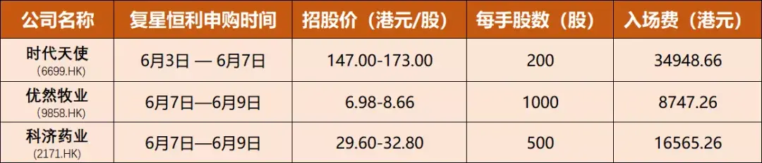 ipo週報奈雪的茶通過港交所聆訊優然牧業科濟藥業火熱招股中