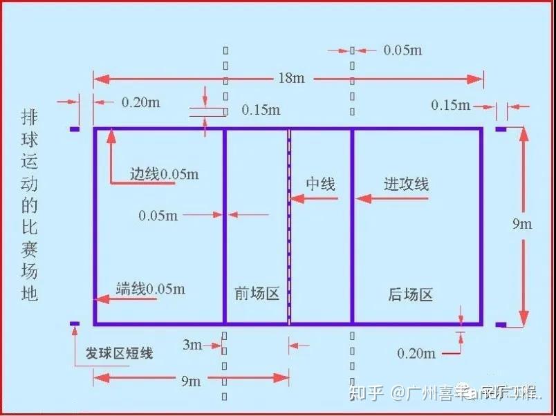 标准的各类球场跑道的尺寸是多少呢?