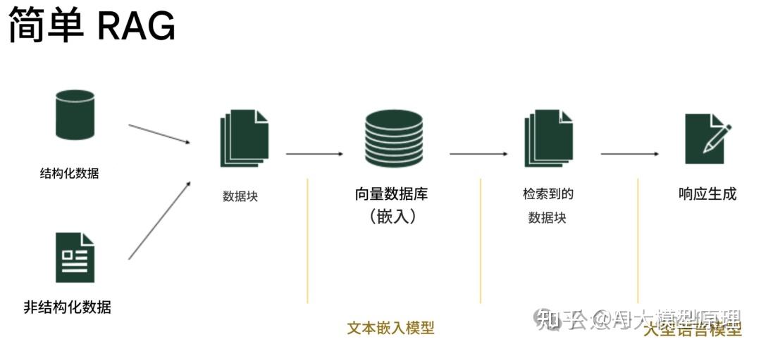 17种RAG架构实现原理与选型 - 知乎