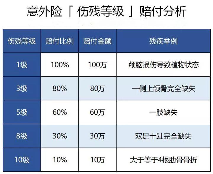 一年一交的意外险包括哪些范围?
