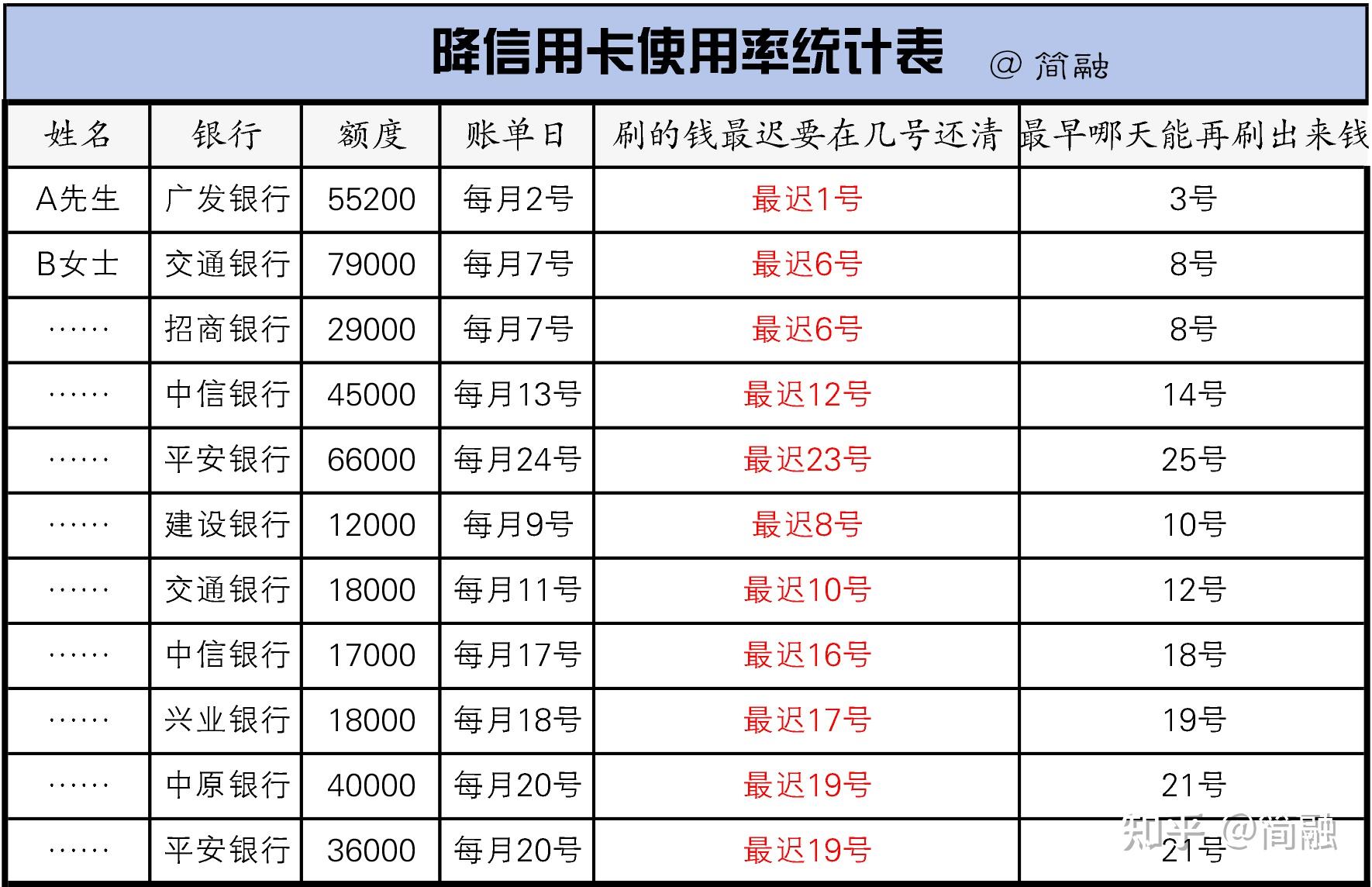 信用卡申请年龄限制是多少(办信用卡的年龄限制多大岁数?)