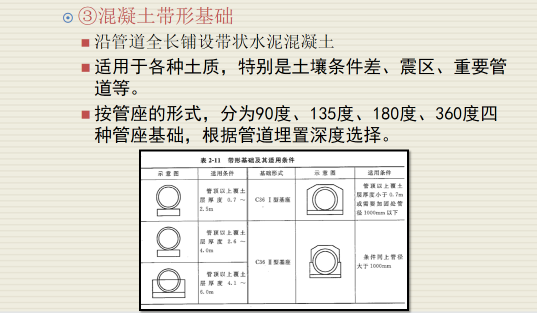 做市政的不會識圖330頁圖解管道工程識圖及施工工藝簡單易懂