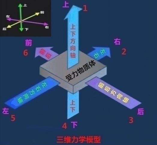 再论电磁单体动量效应的意义和价值 - 知乎