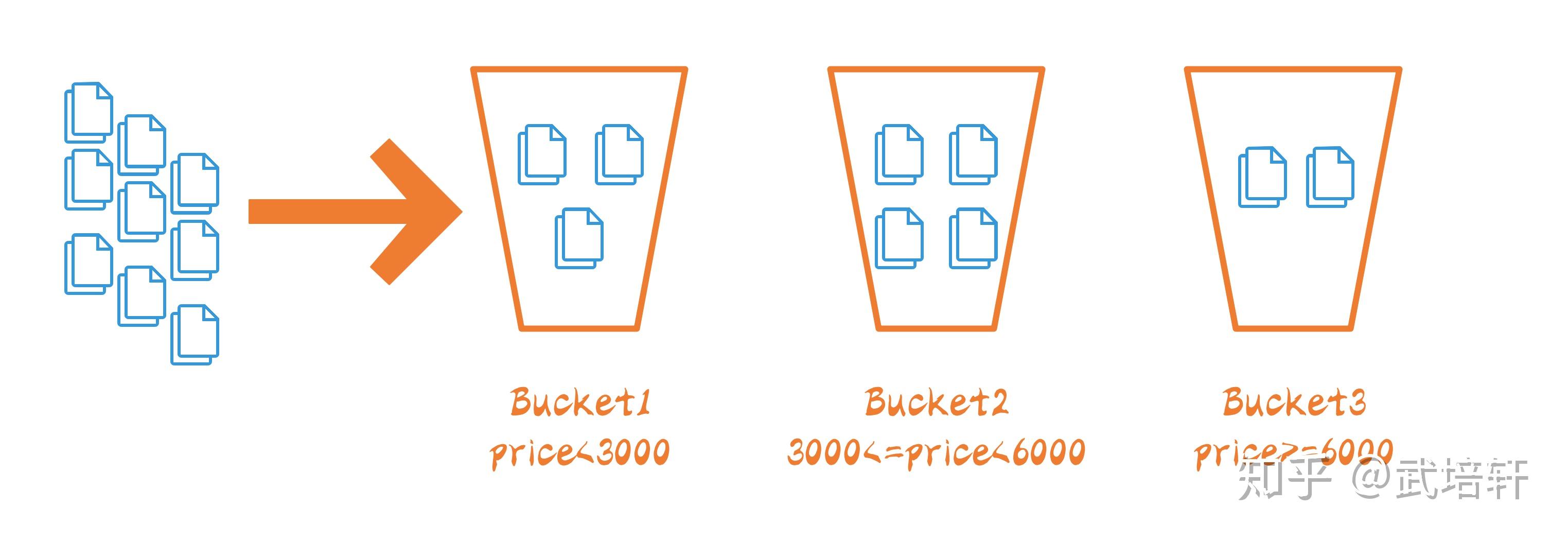 Elasticsearch 