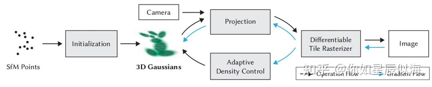 4DGS（CVPR 2024）原理介绍与Windows环境下复现流程记录 - 知乎