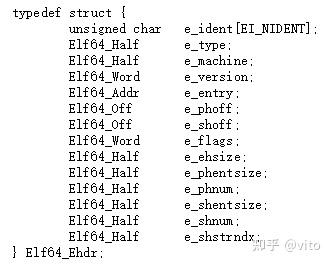 elf文件格式（三） - 知乎