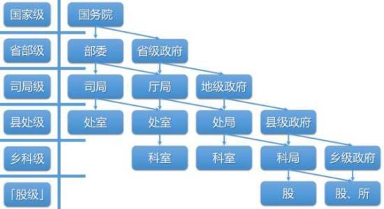 互联网公司的行政级别 - 知乎