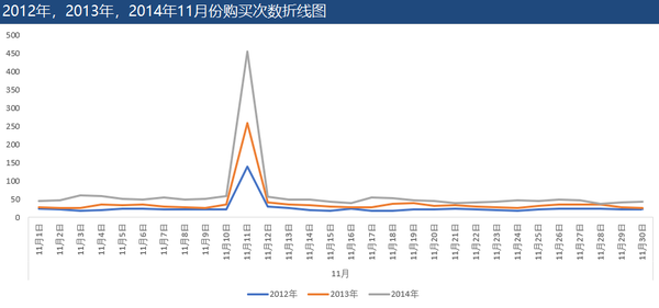 培训需求报告分析_竞争对手分析案例案例_案例分析报告