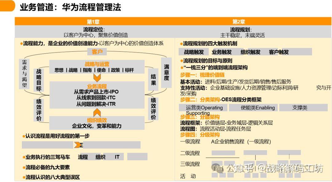 101页PPT华为以客户为中心的价值创造体系及流程战略承接 - 知乎