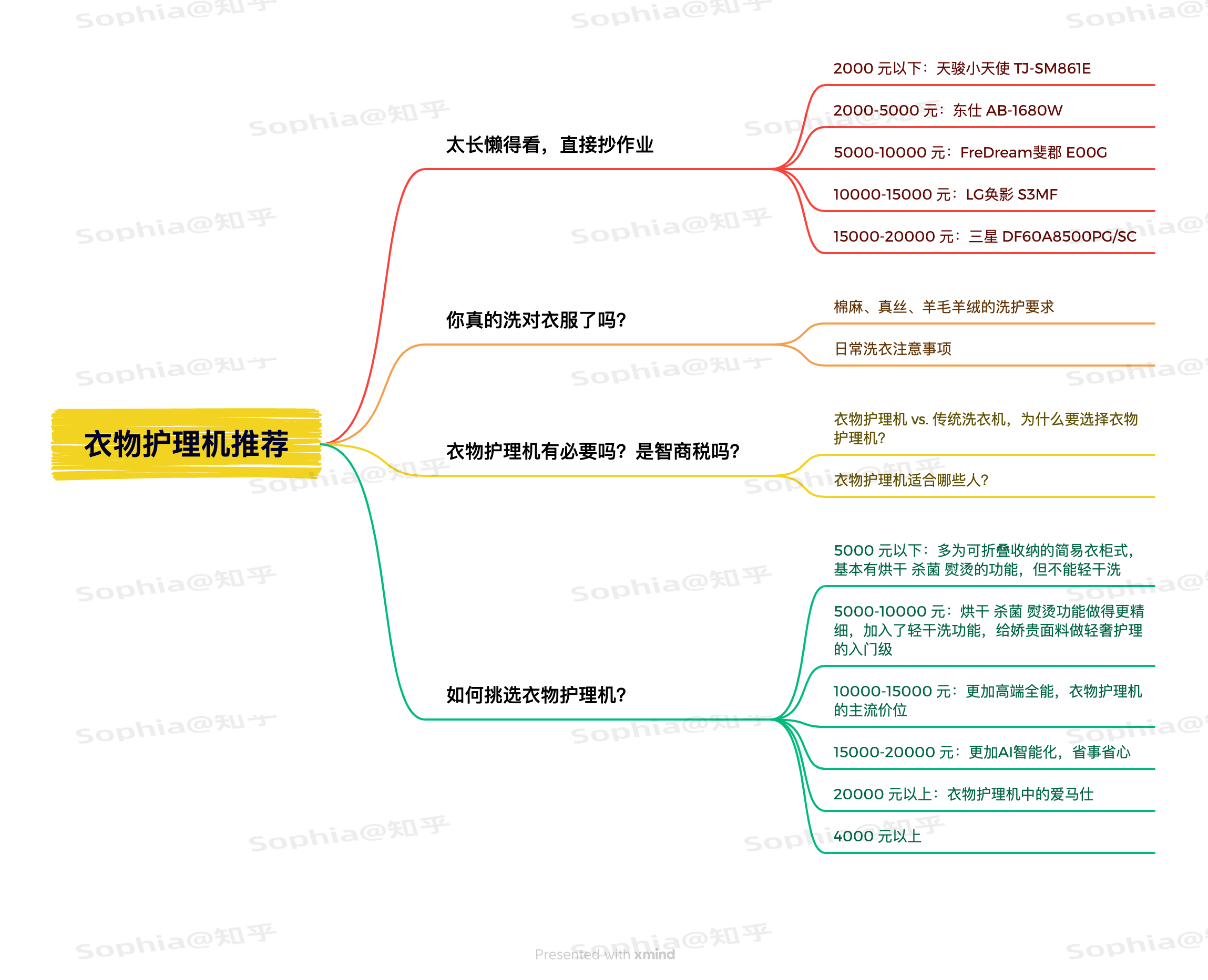 【万字长文深度测评】2023年7月衣物护理机怎么选?衣物护理机是智商税吗?用处大吗?LG 斐郡 三星 松下 daogrs 天骏小天使 东仕 等 ...