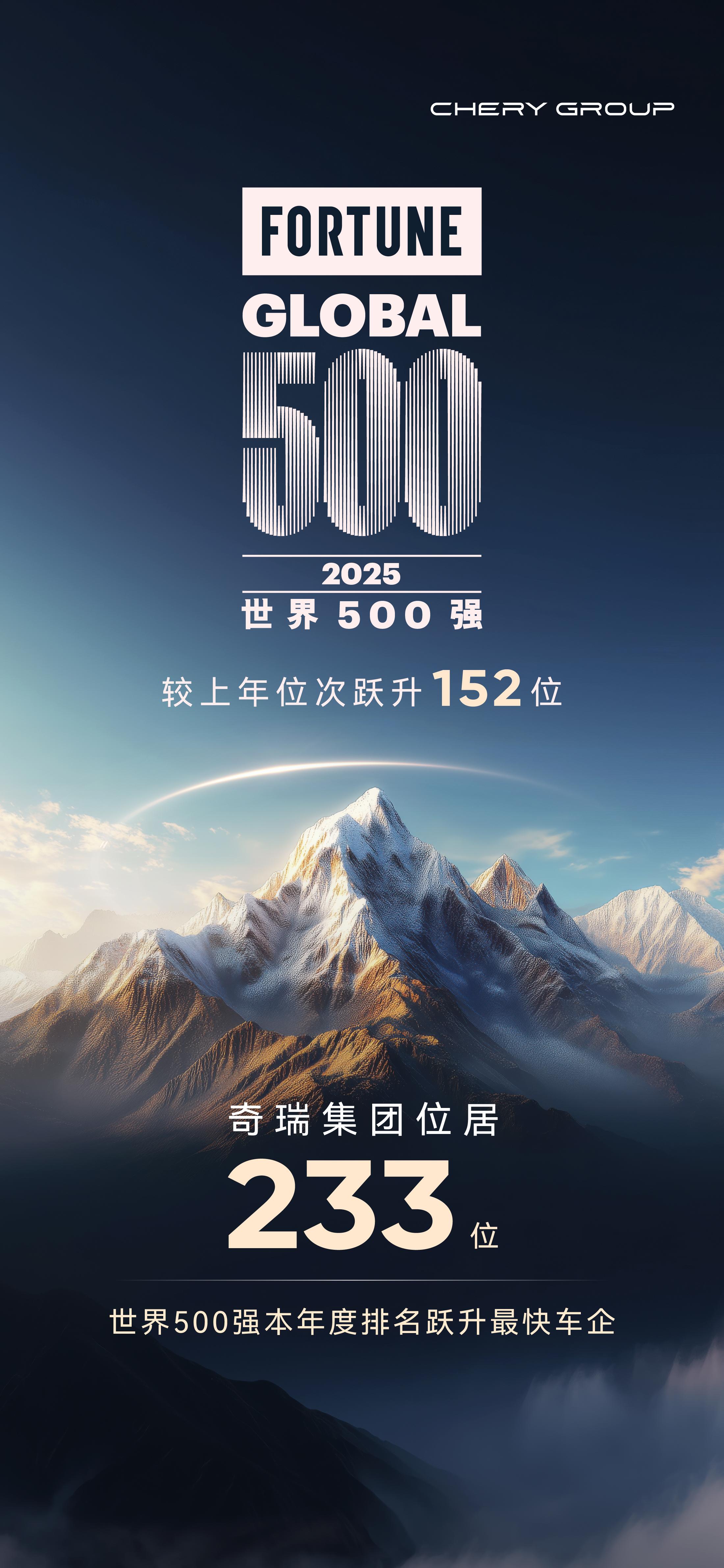 世界500强奇瑞跃升152位增速全球车企第一! - 知乎