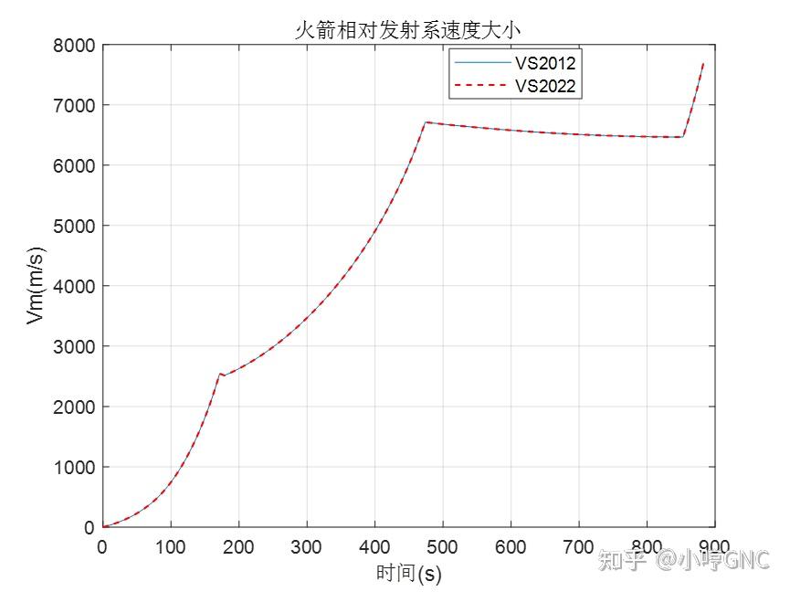 Matlab Acccc 运载火箭入轨+一子级回收弹道联合优化设计,Matlab R2024b+VS 2022,Matlab R2016a+VS 2012,新旧两组平台 ...