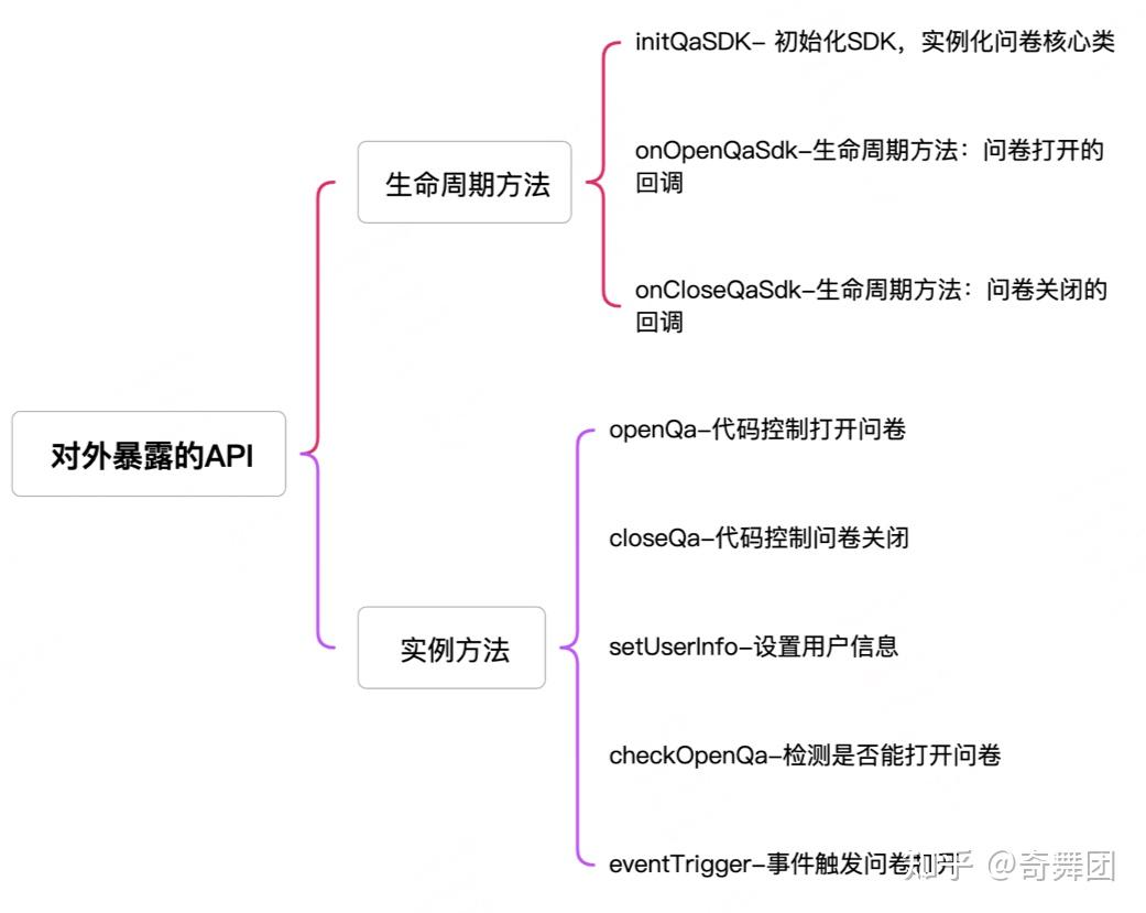 javascript sdk design guide | javascript-sdk-design... 如何开发一款JSSDK - 知乎