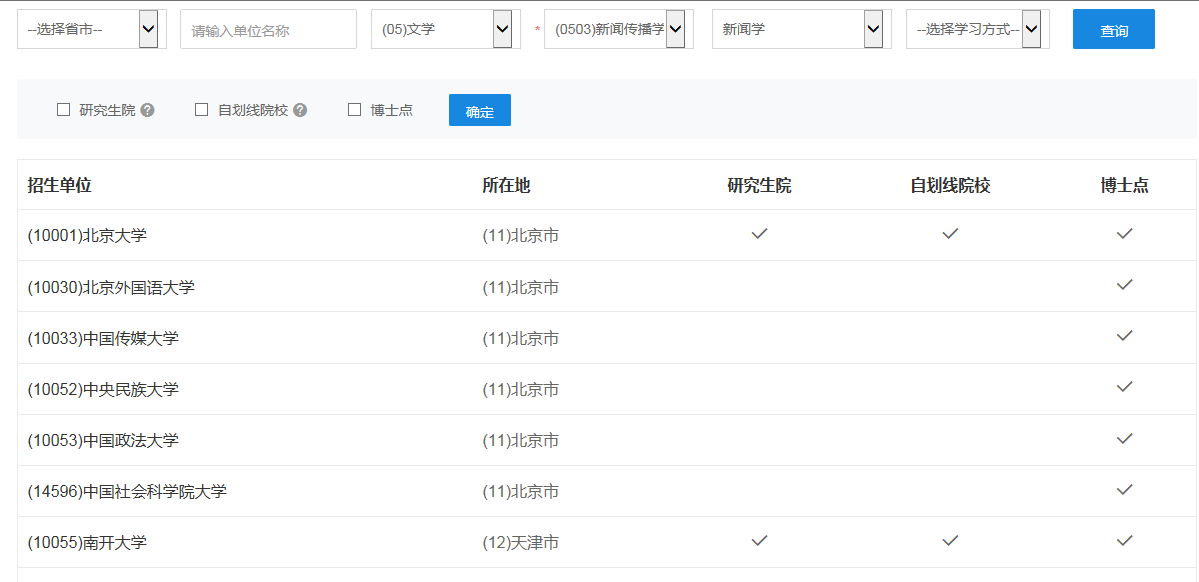 新闻学考研院校排名及考研难度分析