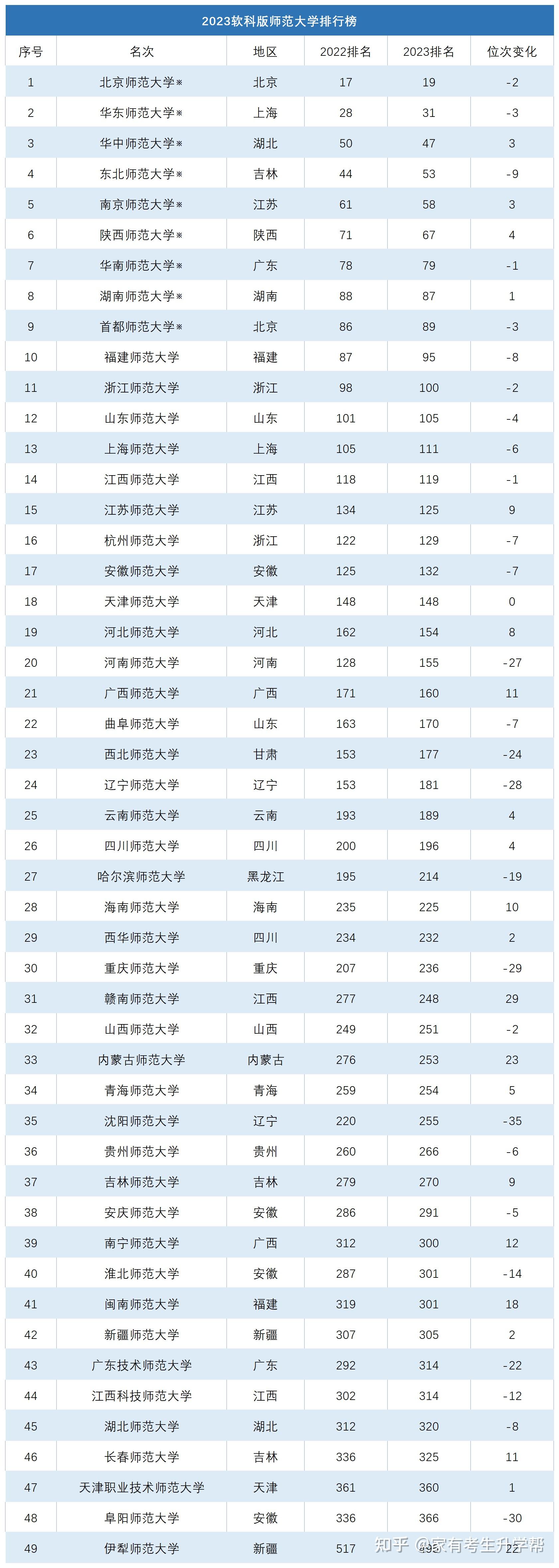 中国地质大学排名_地质排名全国大学排名_地质排名大学中国排第几