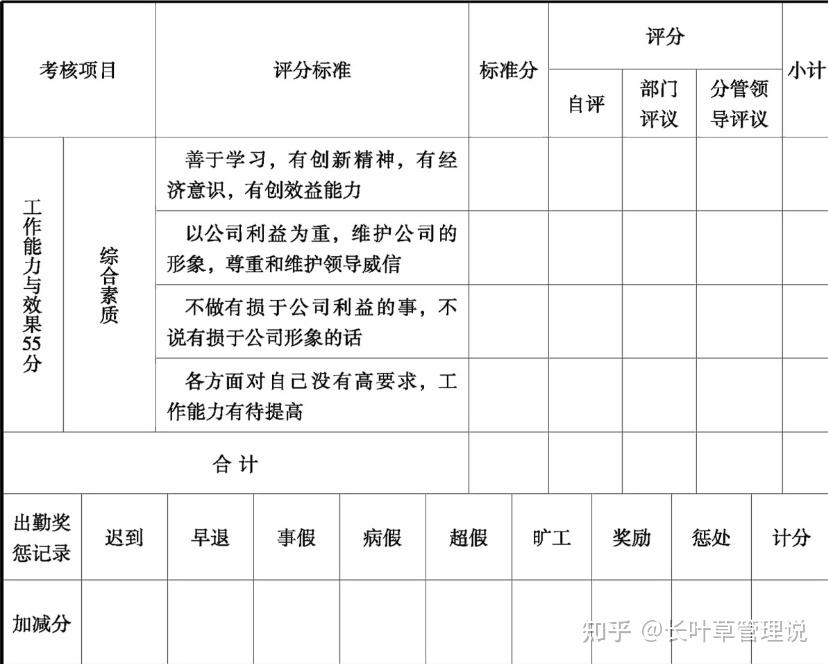 「制度模板」适用于绩效管理的《绩效考核办法》 - 知乎