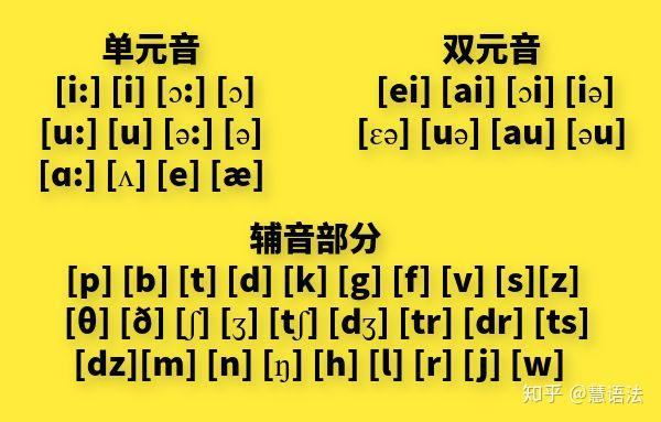 英語有48個音標,其中元音音標 20個,輔音音標