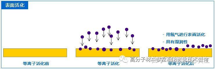 高分子材料之塑料改性手段 - 知乎