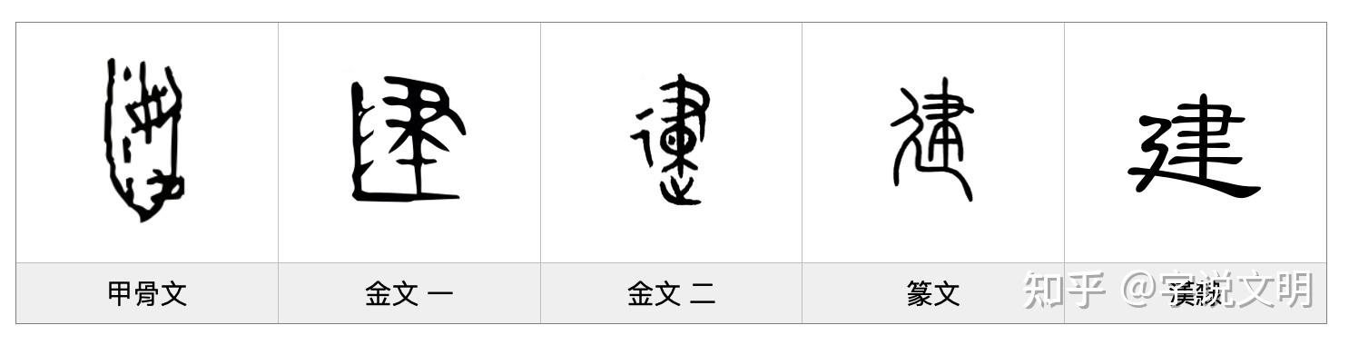 建——每日一字·廴部字 - 知乎