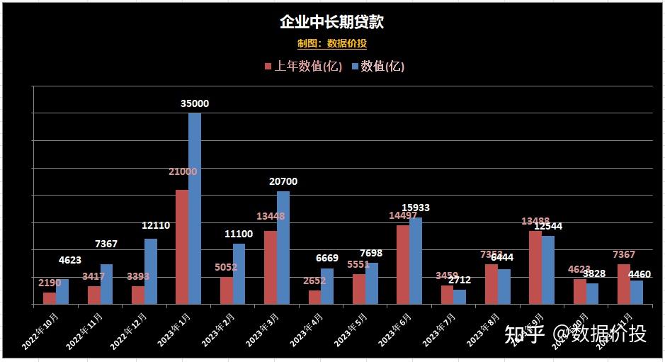 央行金融數據2023年11月