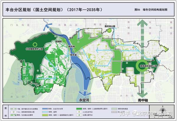 丰台区2035年规划，建设城全球影响力的世界商务金融、科技创新高地！看京城豪宅首选区 - 知乎